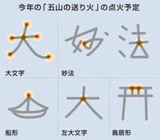 五山送り火プラン